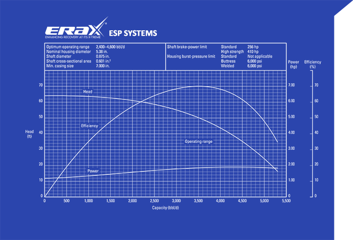پمپ های درون چاهی